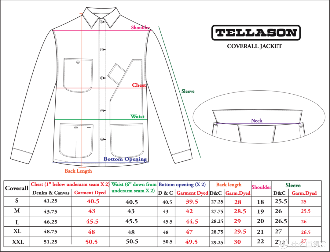 谨小慎微的科技柜 篇二十九：给推自买系列-Tellason Coverall 12.5 oz夹克