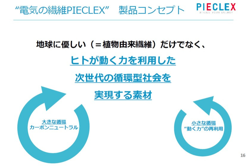 搞噱头还是真有效？日本推出PIECLEX压电抗菌纤维