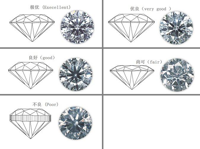 如何鉴定钻石戒指的切工